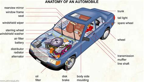 Knowing the parts of your vehicle and how everything work helps you to identify a problem quickly and take necessary steps. Part 2: Micromax Phenomenon: Propaganda or Reality ...