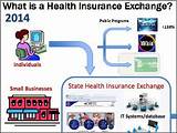 Photos of Private Health Insurance Exchange Companies
