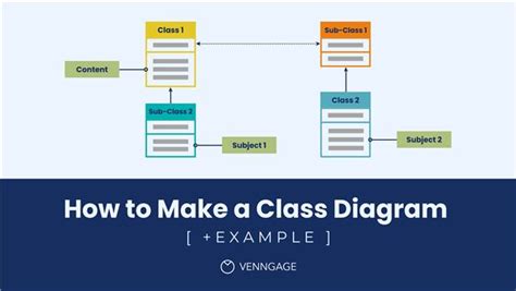 Visual Studio Class Diagram Relationships