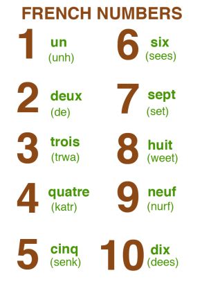 Numbers in French Sheet | French flashcards, Basic french words, French ...