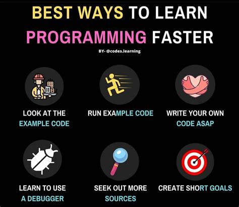 Best Ways To Learn Programming Faster Aprogrammerlife Com