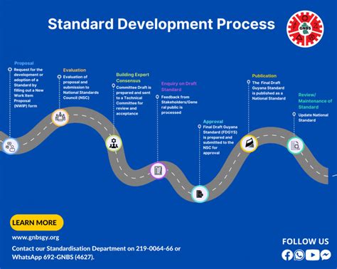 Standards Development Process Gnbs