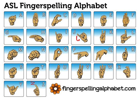 Asl Printable Alphabet Web If You Would Like To Try American Sign