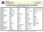 Listado países firmantes Convenio de la Haya (actualizado a 30/08/2016 ...