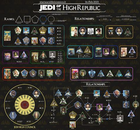 Meet The Jedi Of The High Republic In This Cool Fan Made Infographic