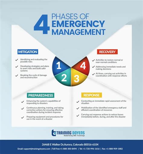 4 Phases Of Emergency Management Emergency Management Continuing