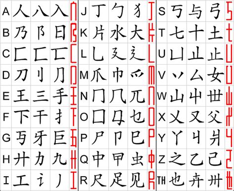 Hanyu pinyin is the official system to transcribe mandarin chinese sounds into a latin alphabet. Square Word Calligraphy