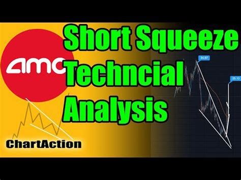 Amc stock has made some stunning moves in 2021. #AMC Stock Short Squeeze Technical Analysis ...