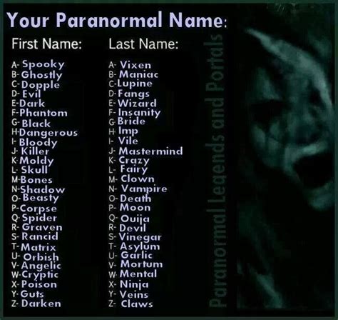 Your Paranormal Name Funny Names Pirate Names Names