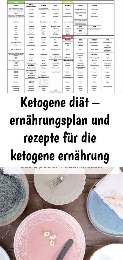 Ketogene Diät Ernährungsplan Und Rezepte Für Die Ketogene Ernährung