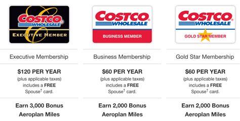 Costco Membership Rebate Program