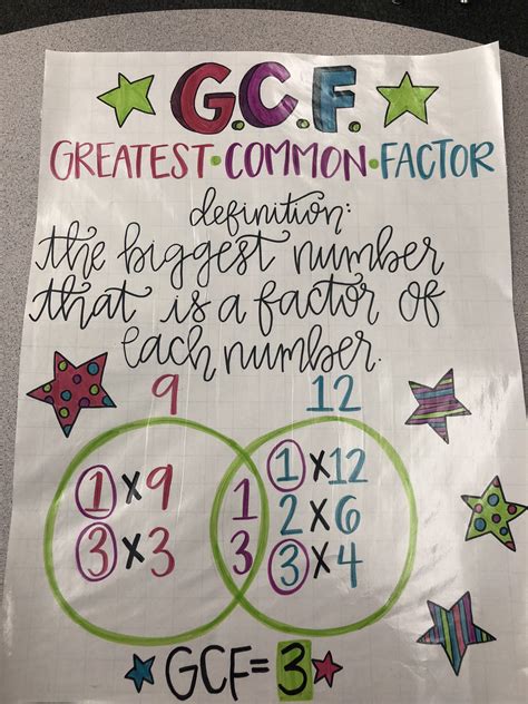 Factor Tree Anchor Chart