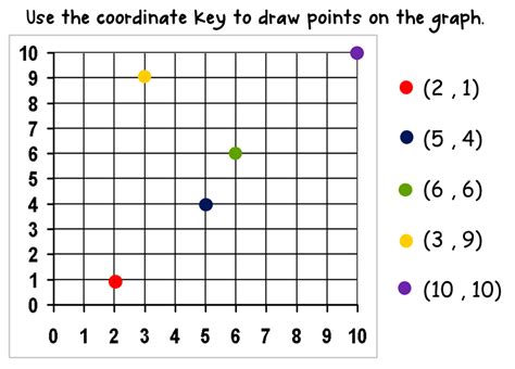 Bloggerific Whats Your Coordinate Coordinate Grid Coordinates