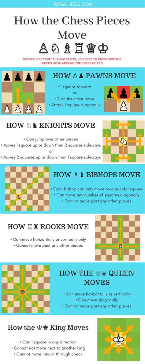 Chess Piece Movements A Definitive How To Play Chess Chess