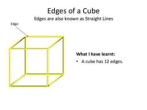 Vertices Of A Cube Art Of Problem Solving Thus We Have Four Edges