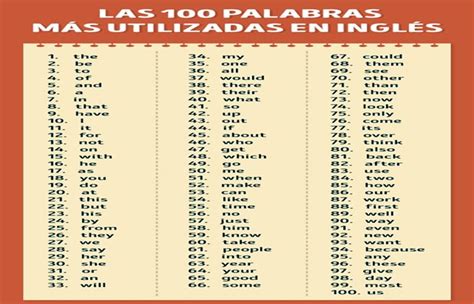 Pin On Vocabulario Ingles Español