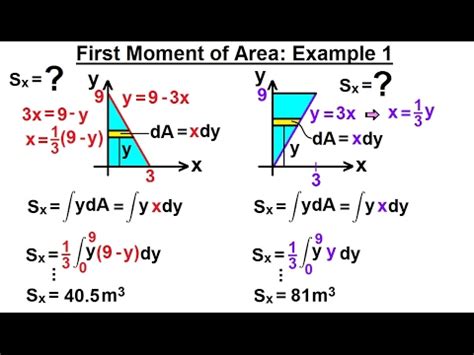 Of the here we have discussed the what is the first moment of area, its formula, and application with numerical problems. Mechanical Engineering: Ch 12: Moment of Inertia (10 of 97 ...