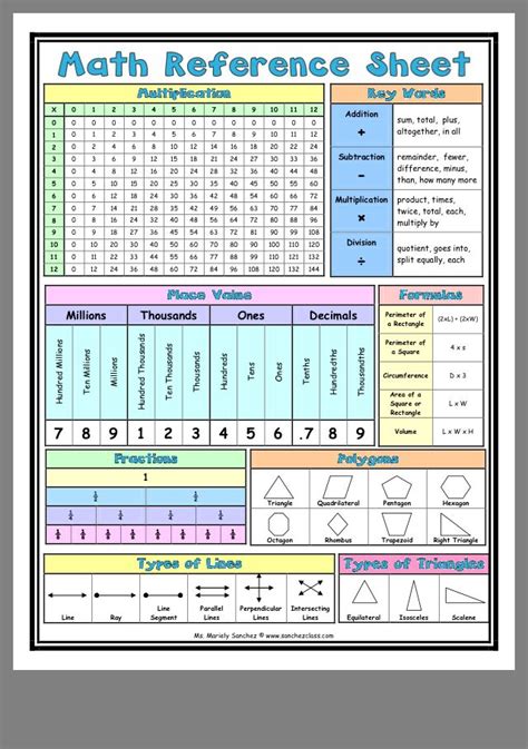 Pin By Emma On Primary Maths Resources Games And Task Cards Studying