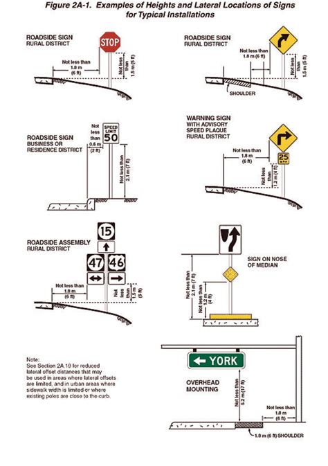 V Sign Installation Fhwa