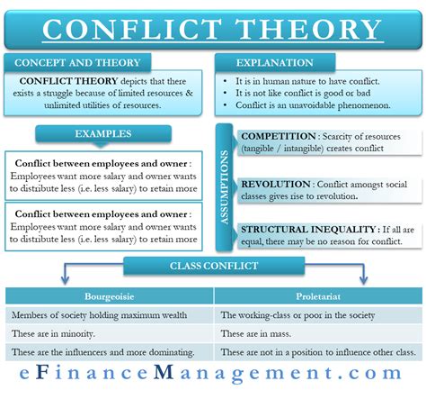 According To Conflict Theory Which Of The Following Applies Economic