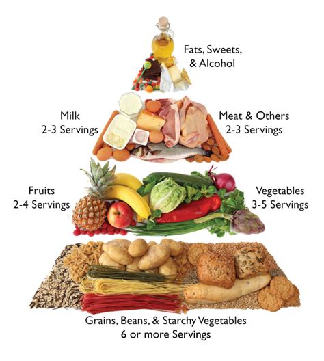 Printable Diabetic Food Pyramid