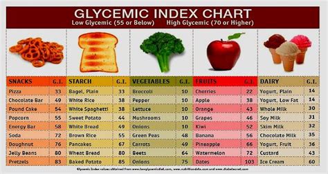 Although gi index is helpful to meal planning. Glycemic Index Foods | Low glycemic index foods, Glycemic ...