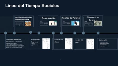 Linea Del Tiempo Sociales By 2027 Clementina Garcia On Prezi