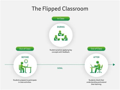 How Flipped Classrooms Empower Students To Thrive — Acer Corner