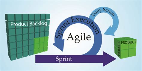 What Is Scrum Agile