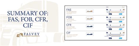 Incoterms® 2020 Defining Fas Fob Cfr And Cif