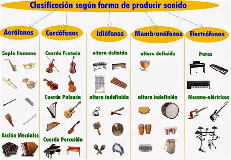 An Image Of Musical Instruments Labeled In Spanish