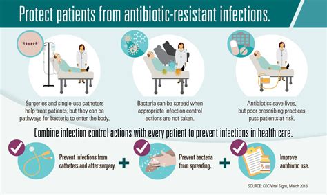 Mrsa Cre Other Superbugs Account For Good Portion Of Healthcare