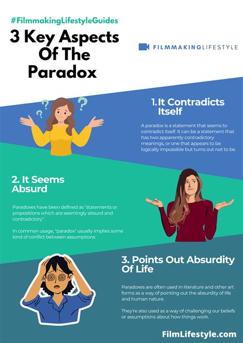 What Is a Paradox? Definition, Examples & How To Use It