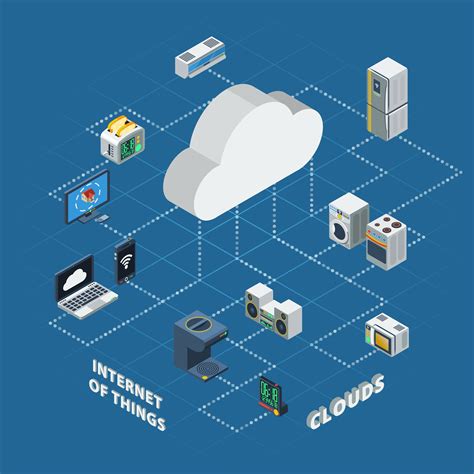 Internet Of Things Cloud Isometric 477494 Vector Art At Vecteezy