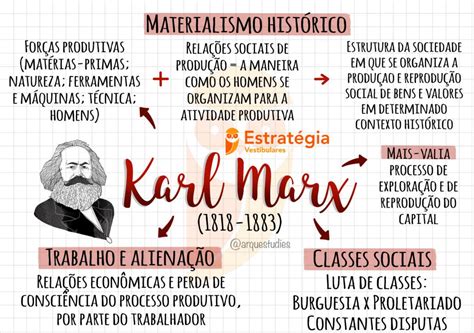 Resumo Mapa Mental Filosofia Sociologia Karl Marx Filosofia Karlmarx