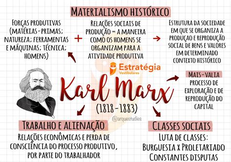 Mapa Mental De Karl Marx