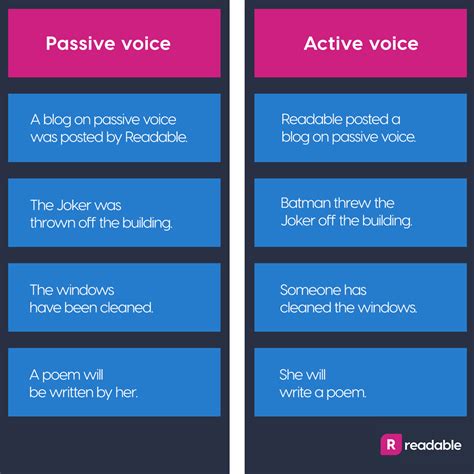 Voice is the quality of a verb that indicates whether its subject acts (active voice) or is acted upon (passive voice). Top essay mistakes in academic writing - and how to avoid ...