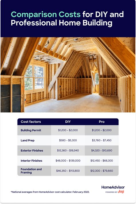 How Much Does A New Home Cost To Build Encycloall
