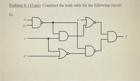 Solved Problem Mathrm Pts Construct The