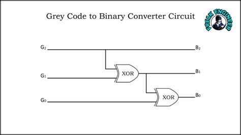 Binary To Grey Code Conversion Grey To Binary Freak Engineer