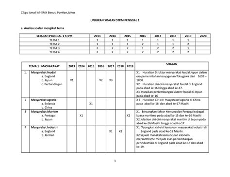 Unjuran Soalan Stpm Penggal A Analisa Soalan Hot Sex Picture