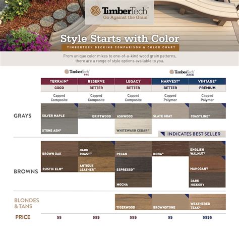 Timbertech Harvest 1 In X 6 In X 12 Ft Slate Gray Square Pvc Deck Board