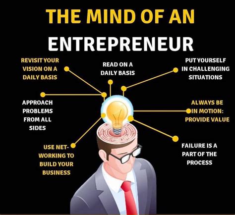 Entrepreneurial Mindsets And Their Necessity Benchmark Monitor