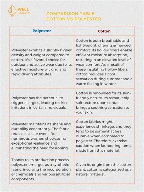 Polyester Vs Poly Cotton Vs Cotton Which Fabric To Use When And Poly