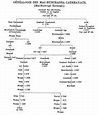 97 De Clare Family ideas | plantagenet, english history, family tree