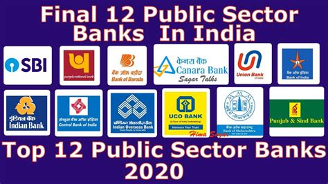 Top 12 Public Sector Banks In India List Of Psbs 2020 Youtube