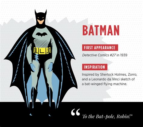 The Inspiration Behind Iconic Comic Book Characters