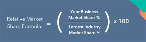 How To Calculate Market Share A Comprehensive Guide Ihsanpedia
