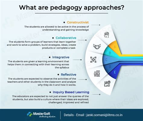 What Is Pedagogy Importance Of Pedagogy In Teaching And Learning