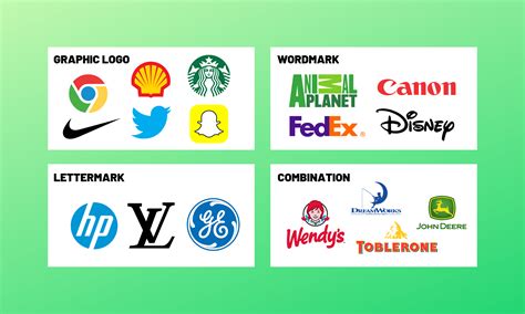 Different Types Of Logos With Names Best Design Idea